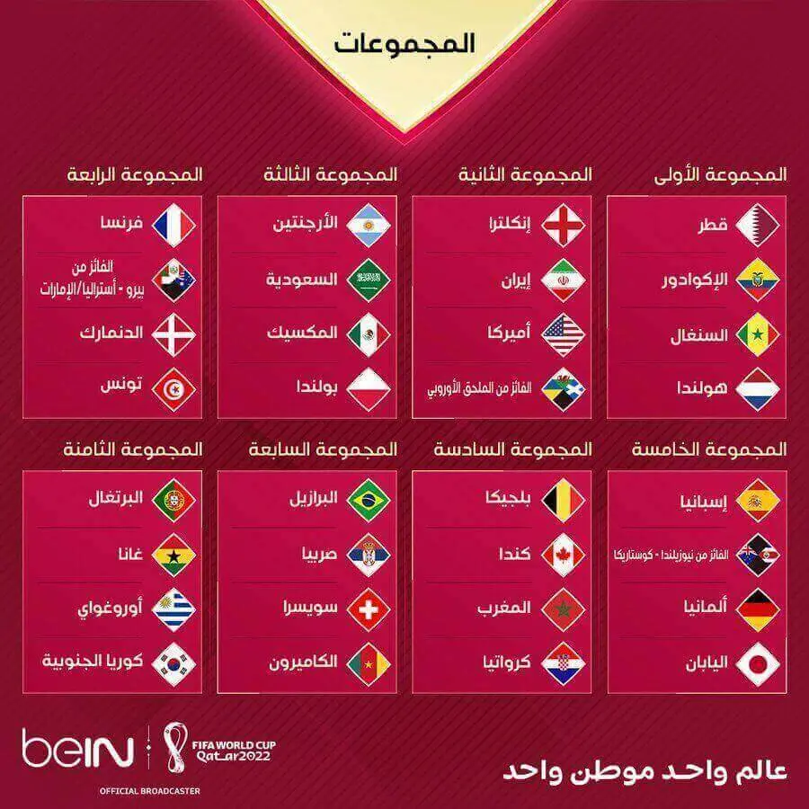 المجموعات المترشحة لكاس العالم في قطر